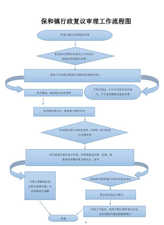 保和镇行政复议审理工作流程图.jpg