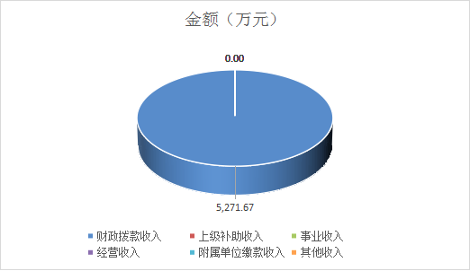 1634260384744063732.png 收入.png