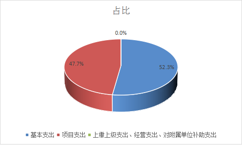 1634260406120033450.png 支出.png