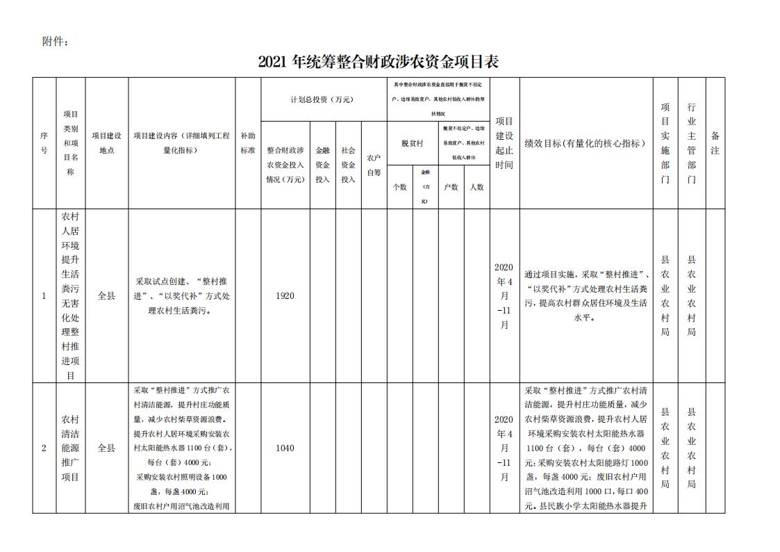 维财整合2021-7号（农业局10379.5万元）_03.jpg
