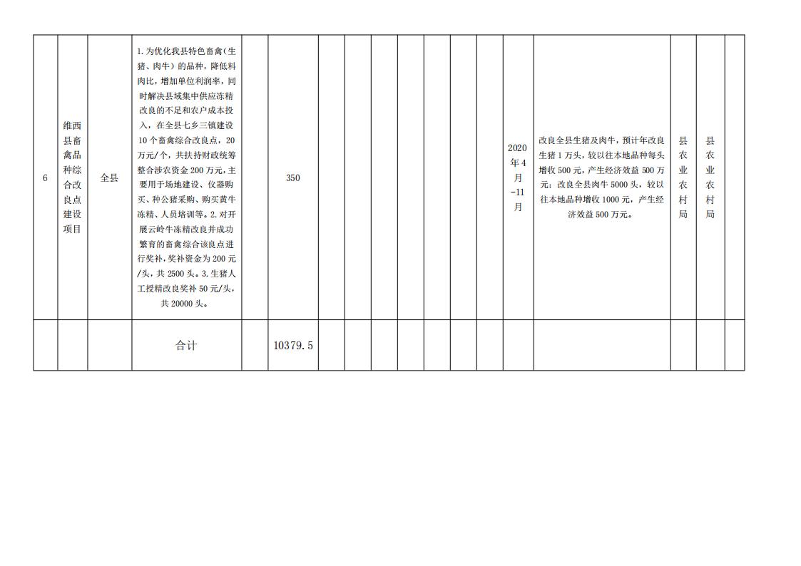 维财整合2021-7号（农业局10379.5万元）_06.jpg
