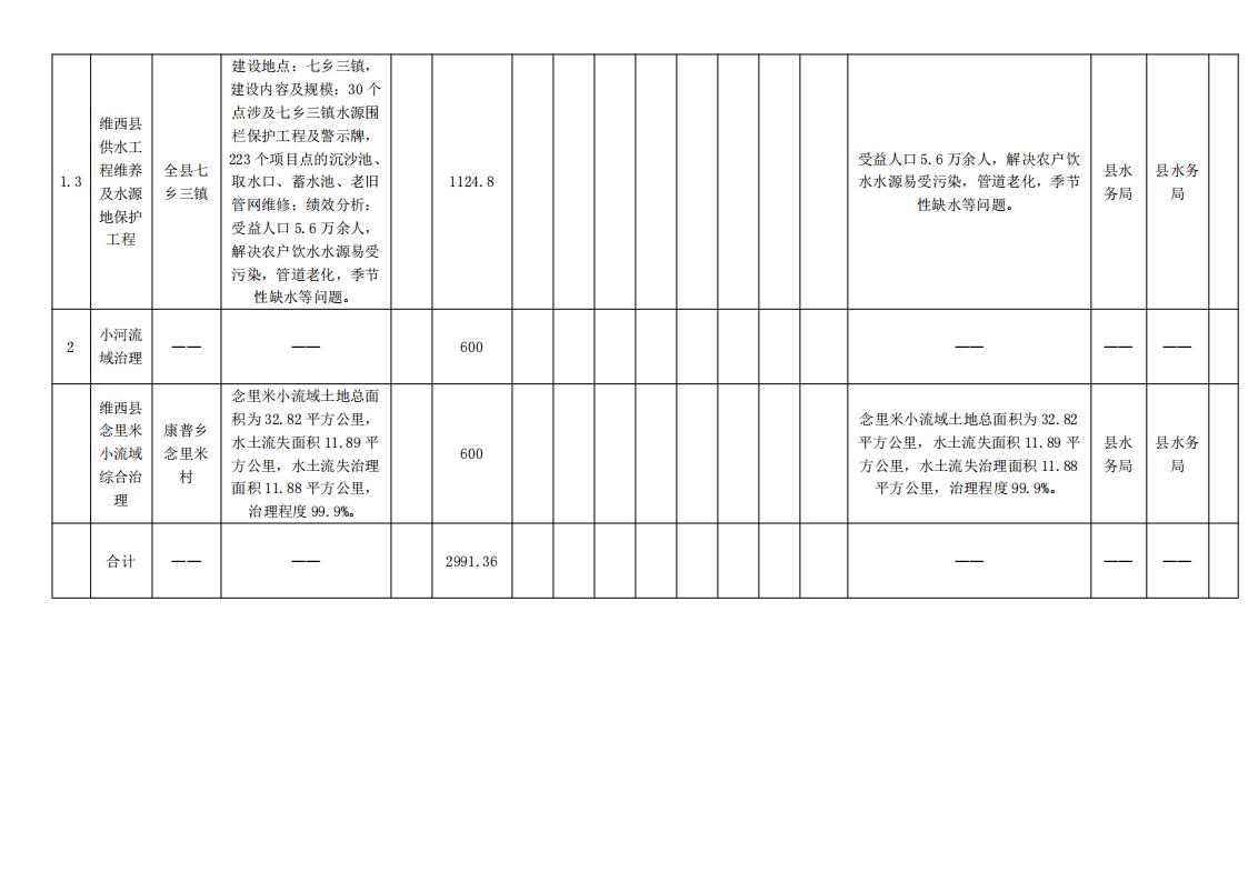 维财整合2021-9号 （水务局2991.36万元）_04.jpg