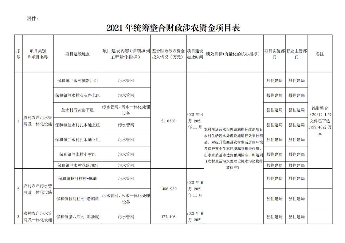 维财整合2021-28号+(住建局)(1) (1)(1)_03.jpg