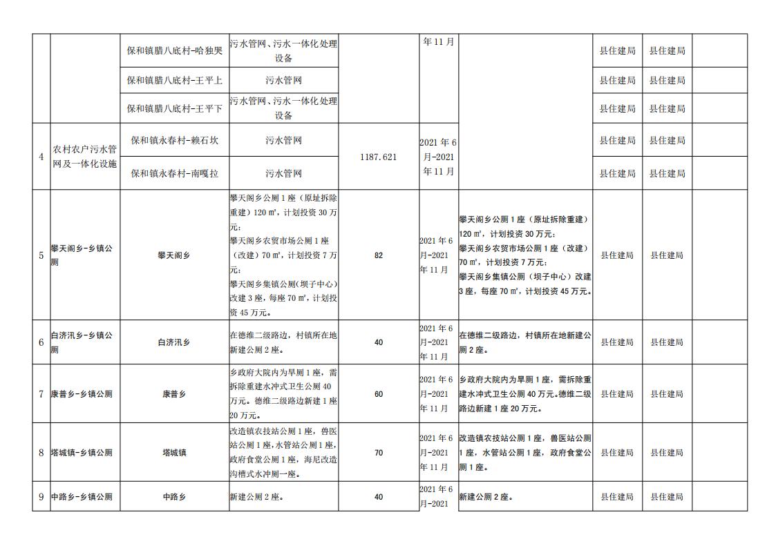 维财整合2021-28号+(住建局)(1) (1)(1)_04.jpg