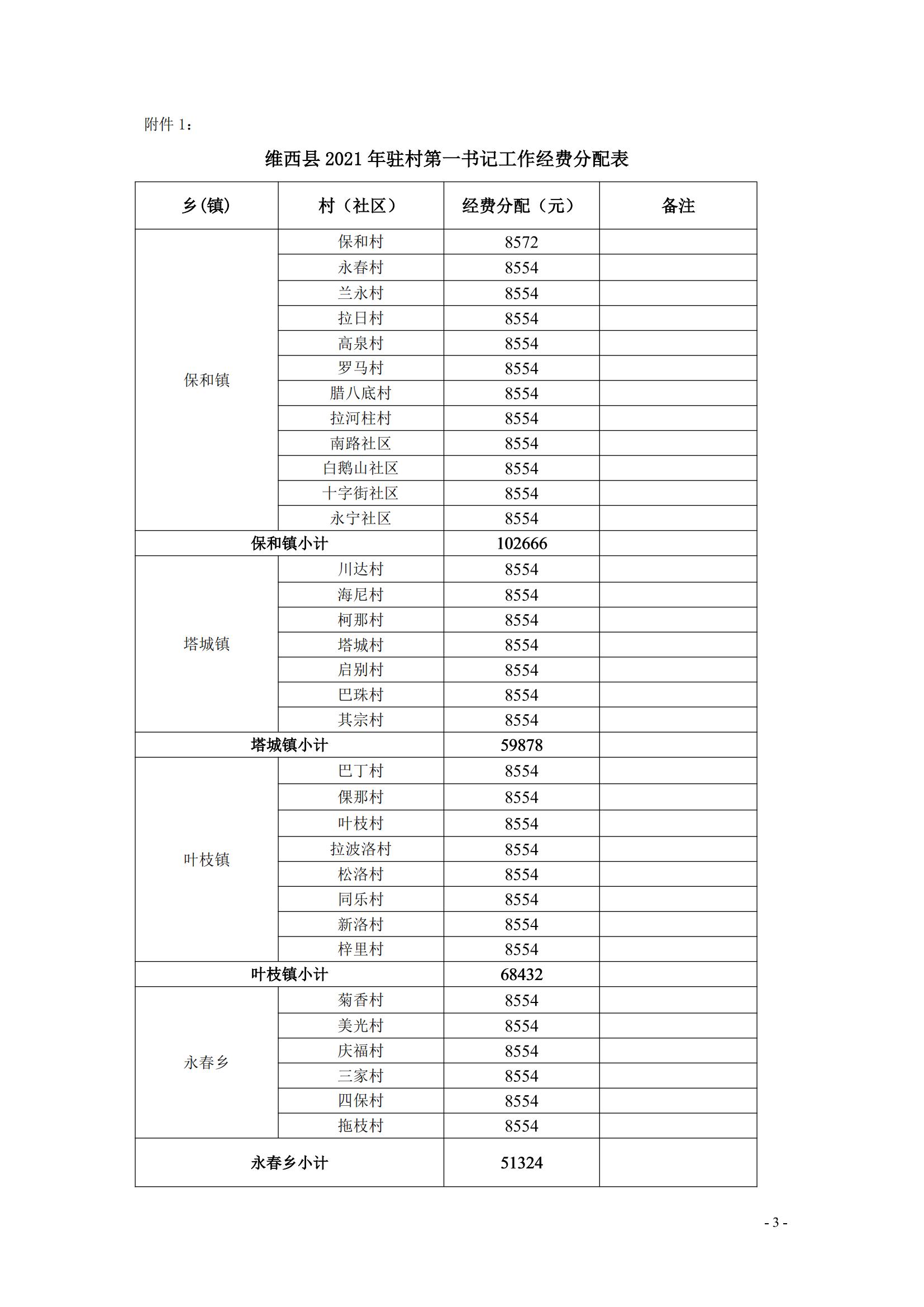 维财农（2021）75号 （省级衔接资金71万元-不纳入整合）_02.jpg