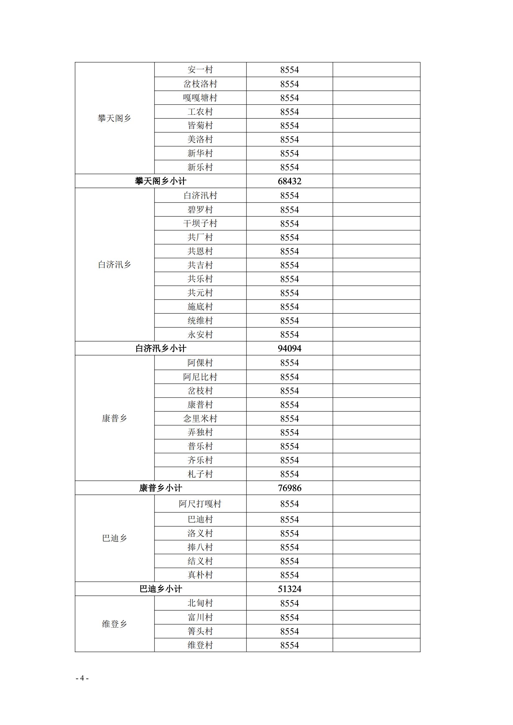 维财农（2021）75号 （省级衔接资金71万元-不纳入整合）_03.jpg