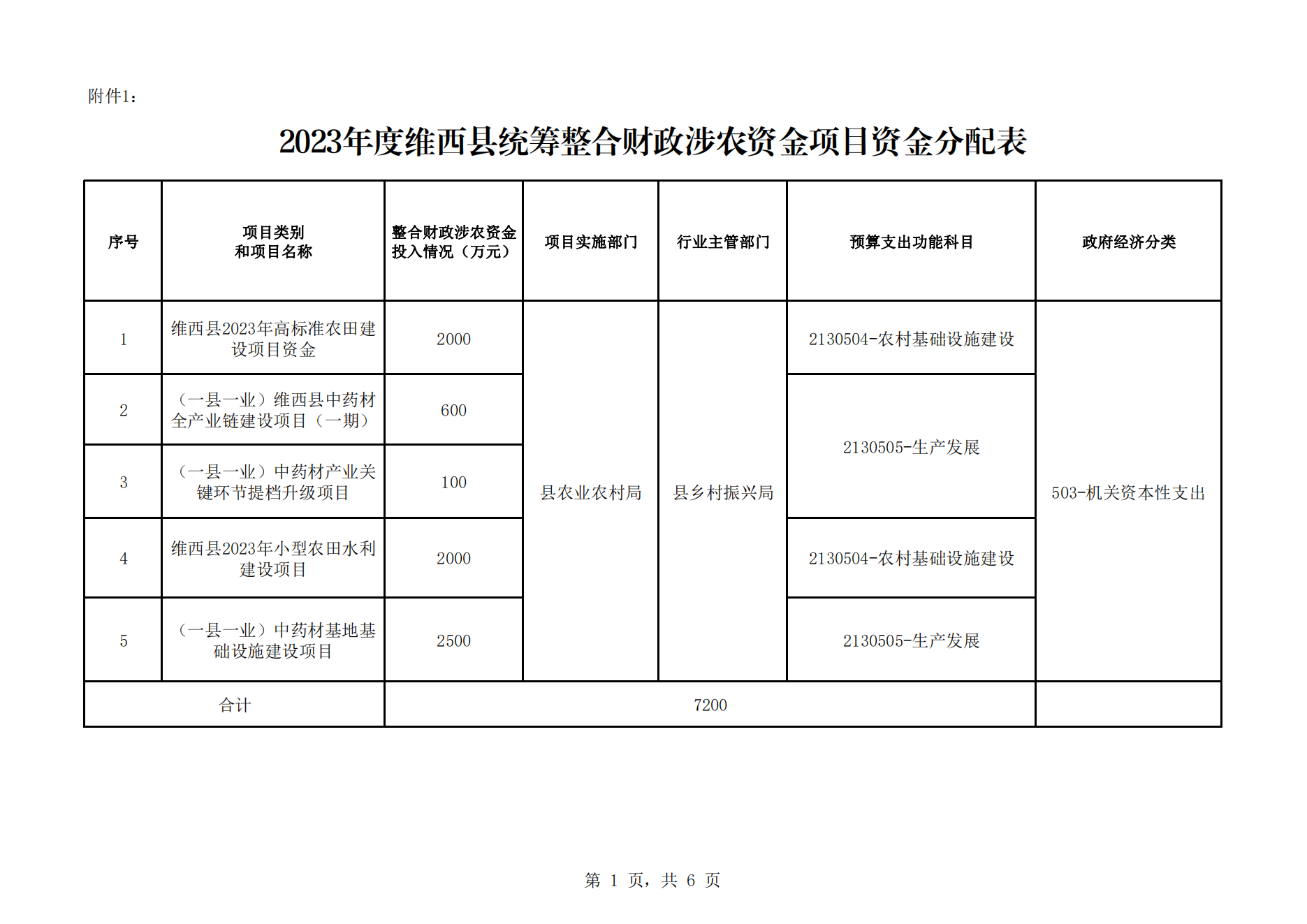 维财整合（2023）8号-农业农村局_04.png