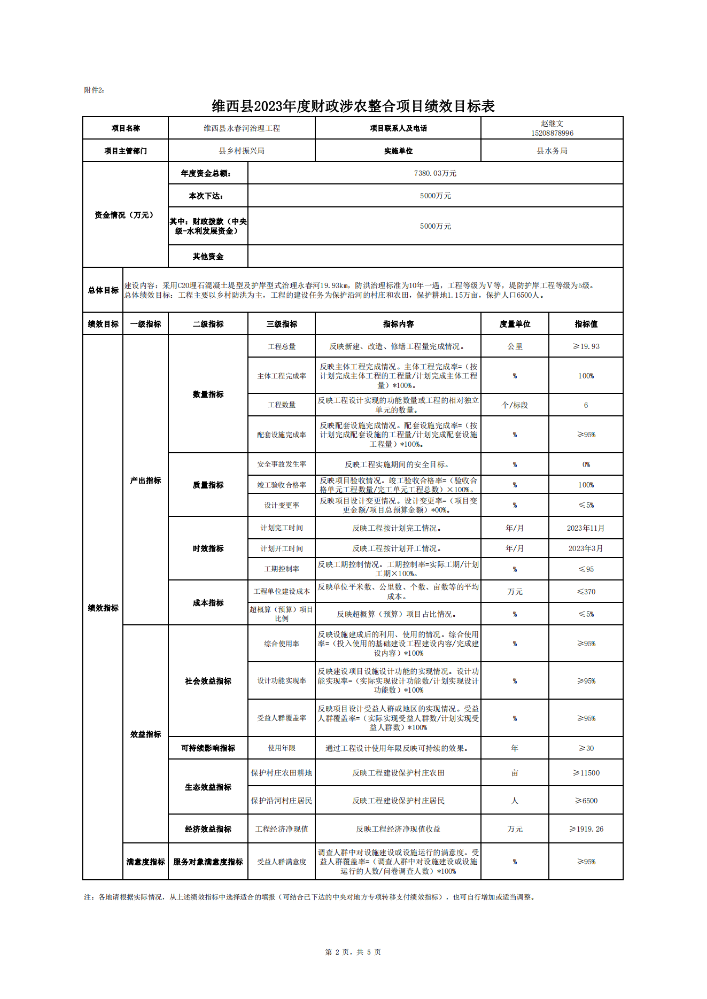 维财整合（2023）11号-水务局_05.png