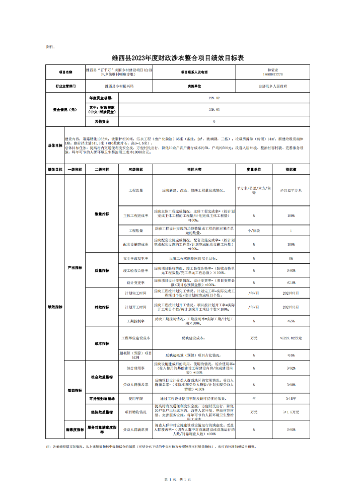维财整合（2023）14号-白济汛乡_04.png