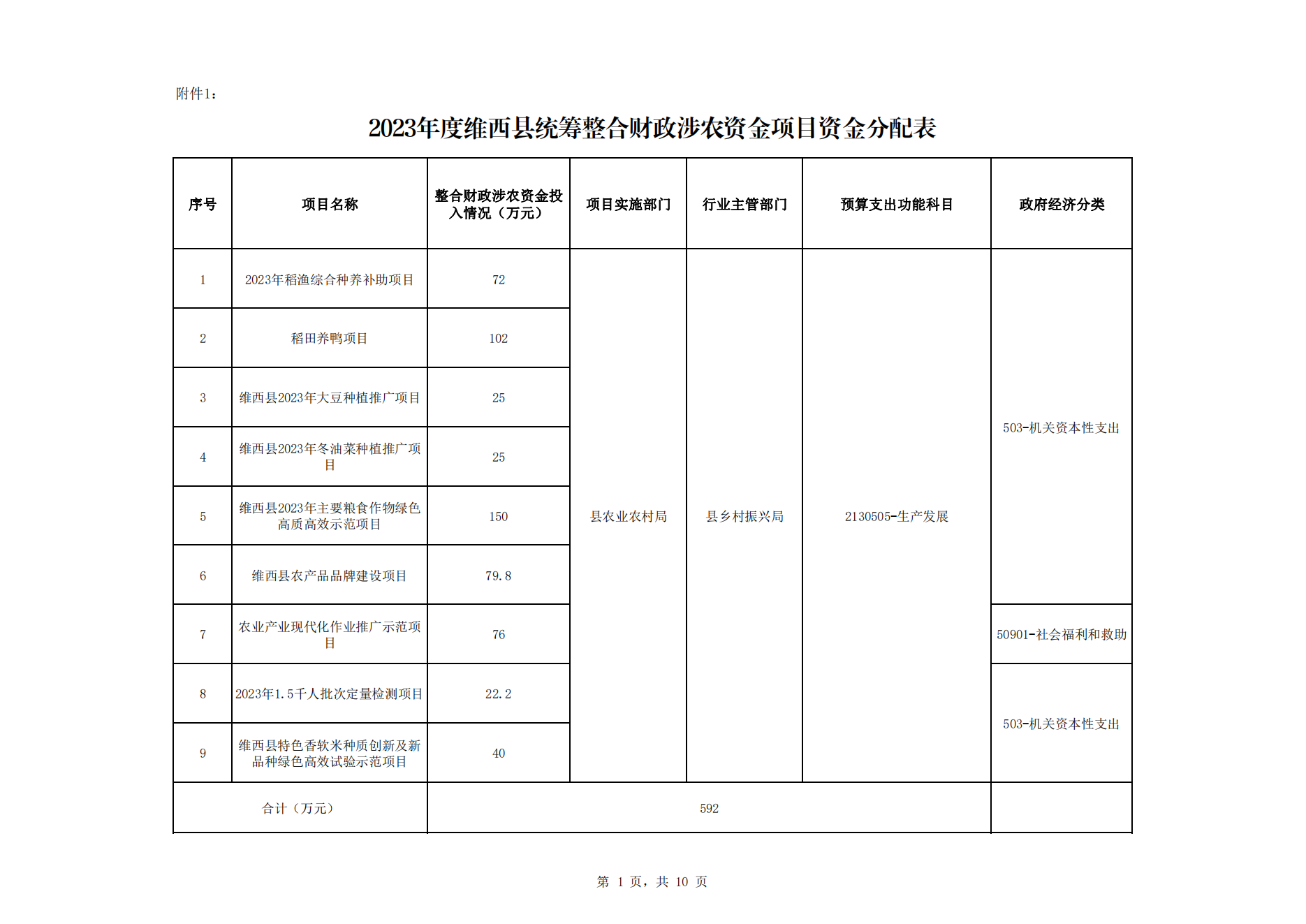 维财整合（2023）24号-县农业农村局_04.png