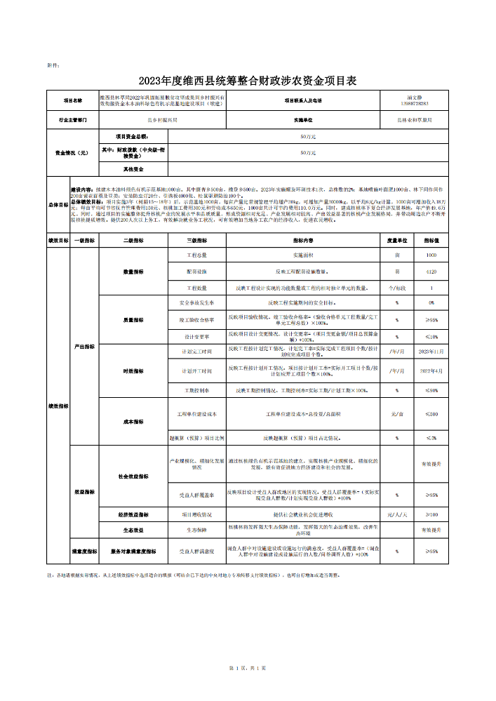 维财整合（2023）26号-县林草局_04.png