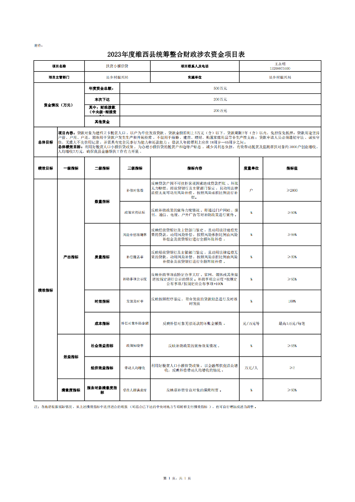 维财整合（2023）27号-县乡村振兴局_04.png