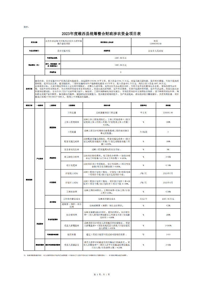 维财整合（2023）28号-永春乡人民政府_04.png