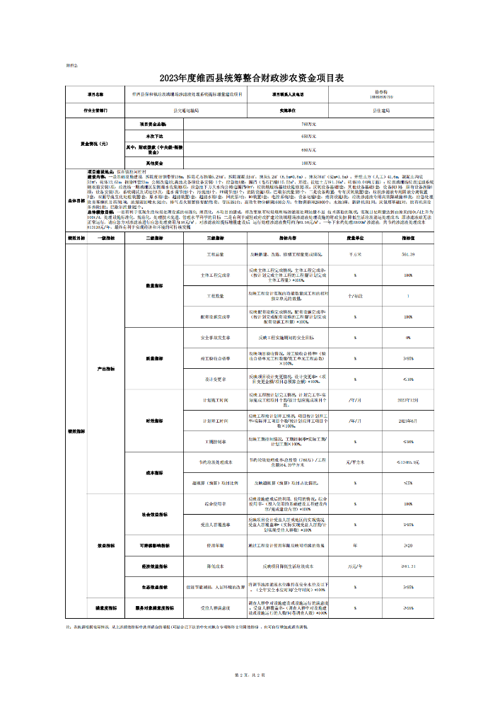 维财整合（2023）29号-住建局_05.png