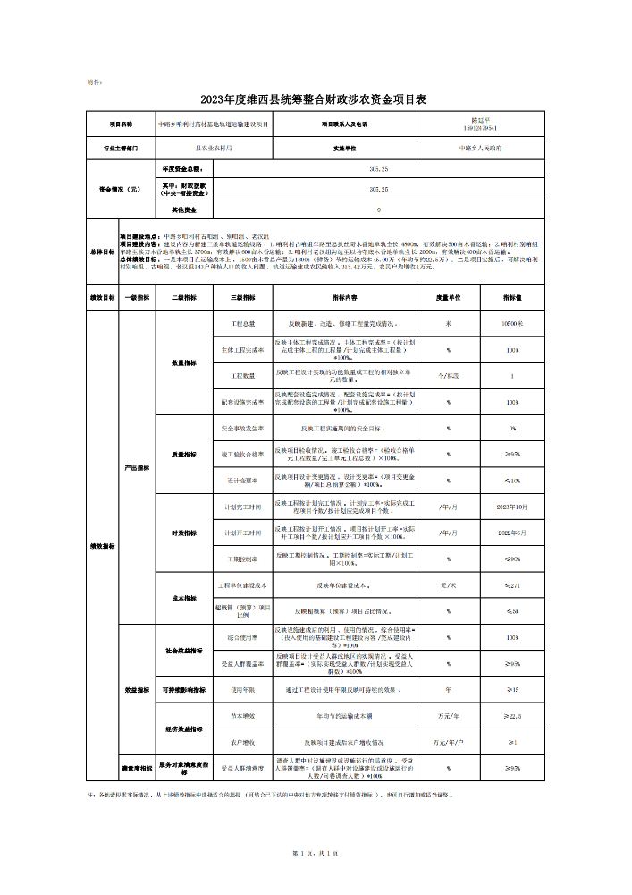 维财整合（2023）30号-中路乡_04.png