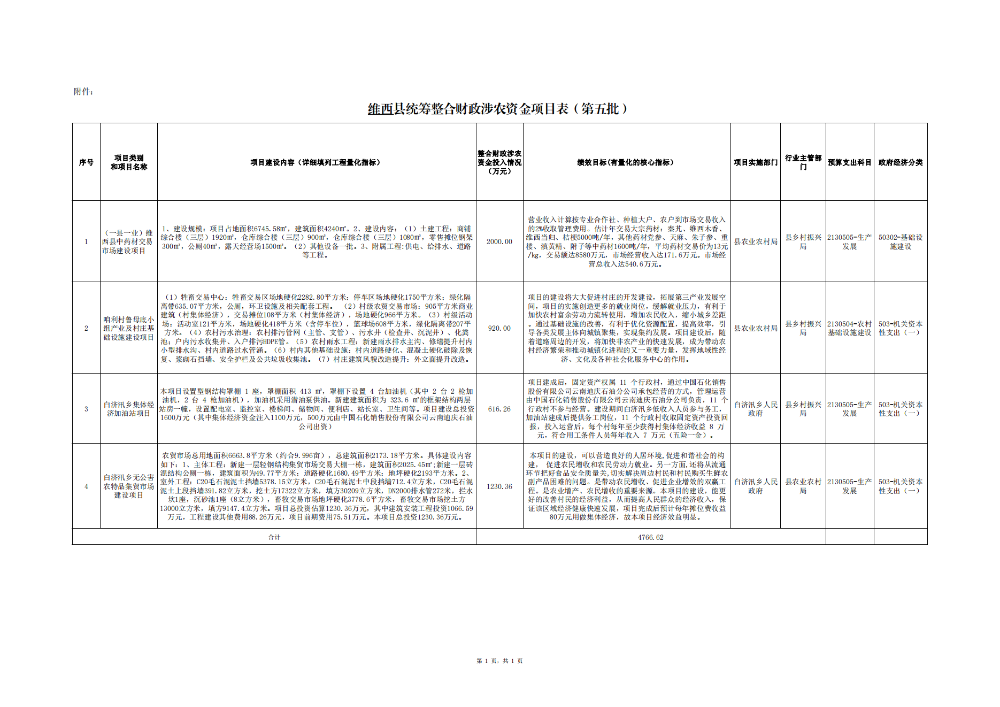 维财整合（2023）48号_04.png