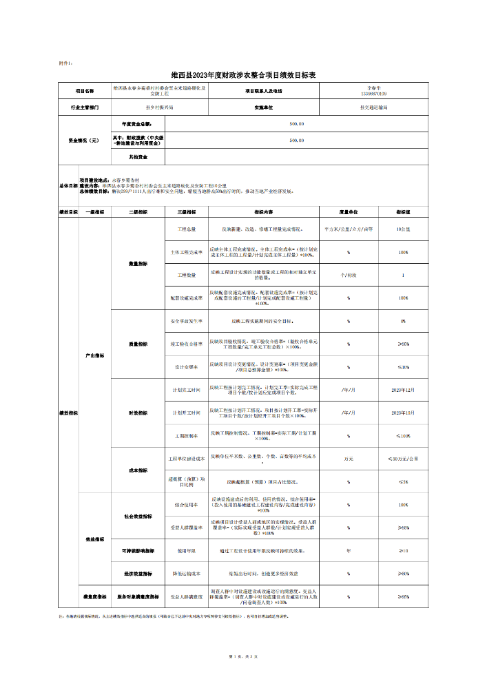 维财整合（2023）55号-交通运输局_04.png
