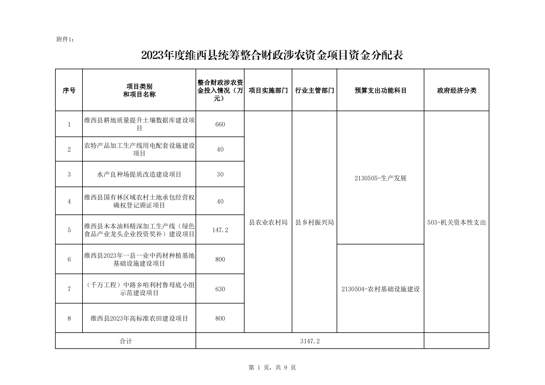 维财整合（2023）58号-农业农村局_04.png