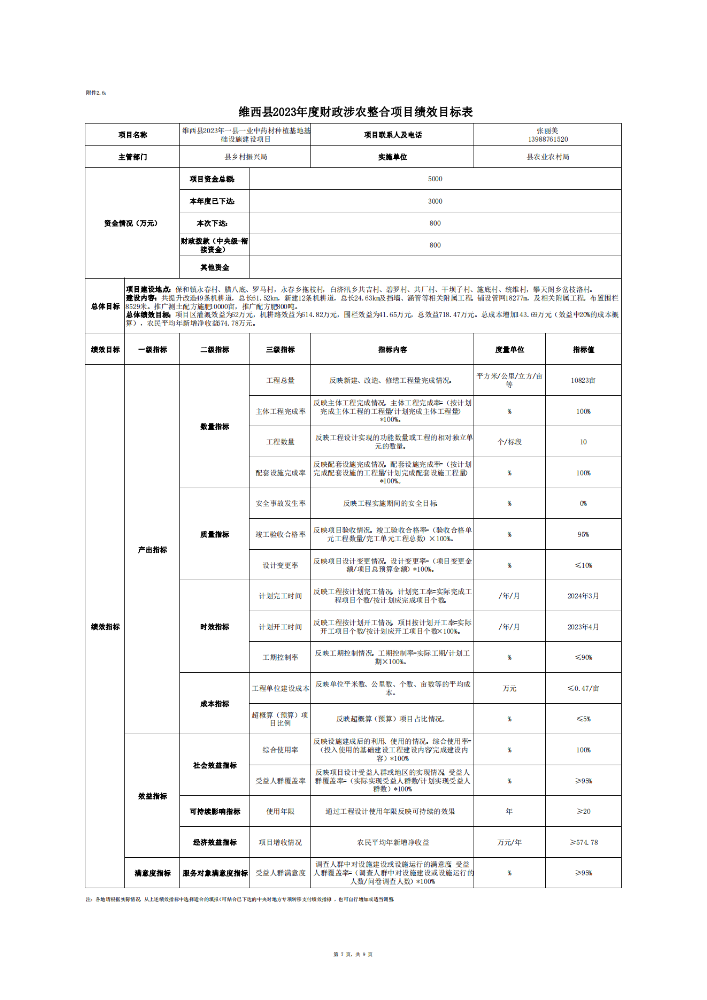 维财整合（2023）58号-农业农村局_10.png