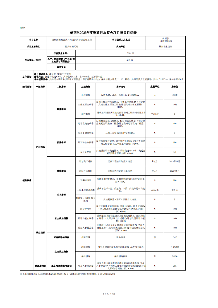 维财整合（2023）59号-水务局_04.png