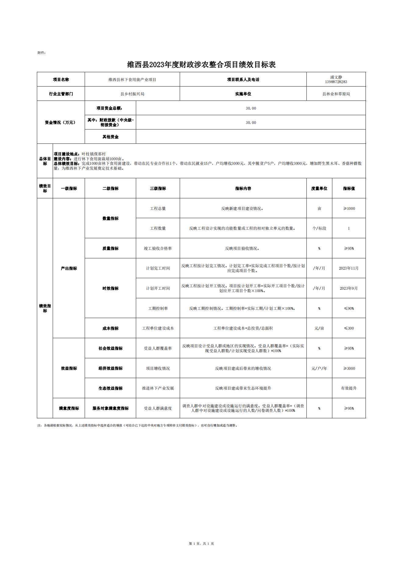 维财整合（2023）62号-林草局_04.png