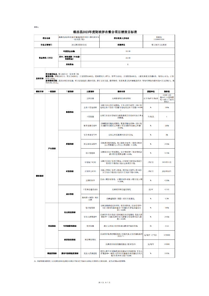 维财整合（2023）63号-少数民族发展_08.png