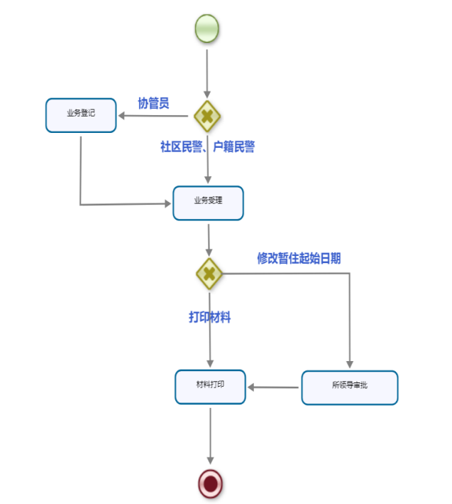 维西县公安局证明事项承诺制办事指南552.png