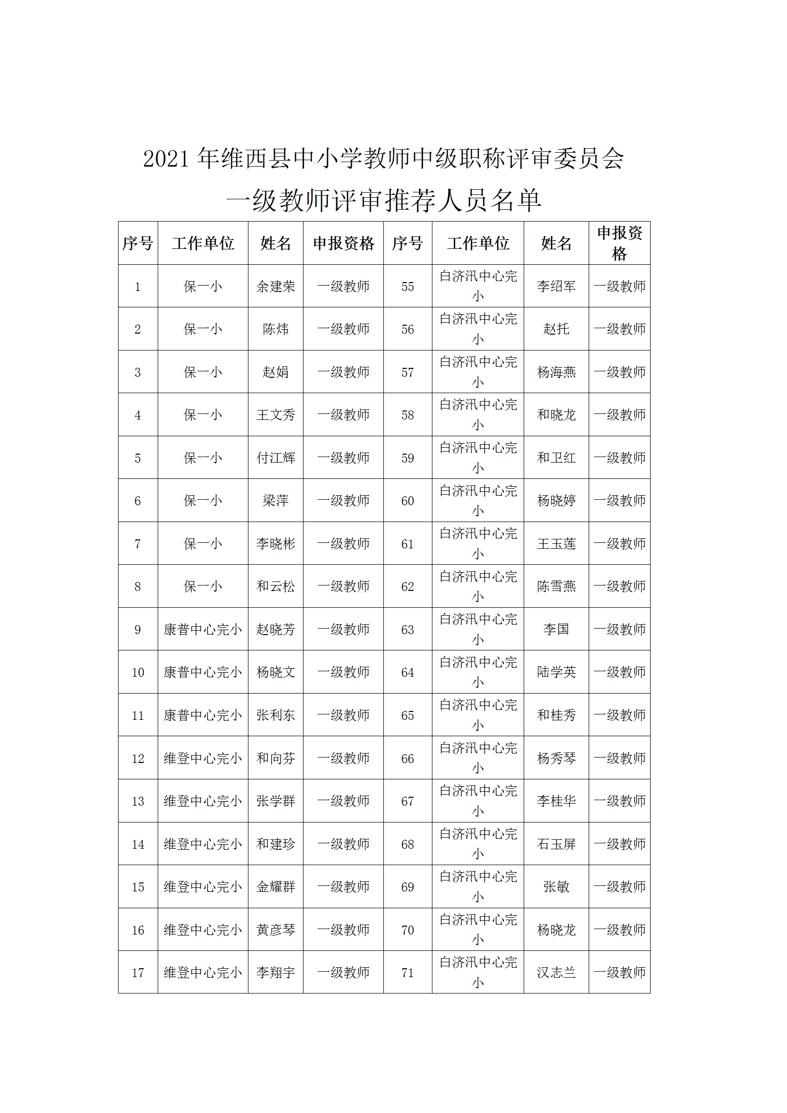 一级教师审核推荐公示_02.png