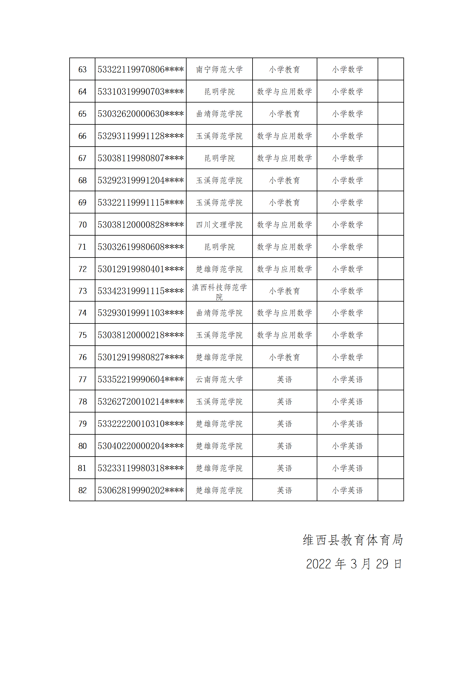 维西县2022年中小学教师校园招聘初评审核进入面试人员公示(4)_04.png