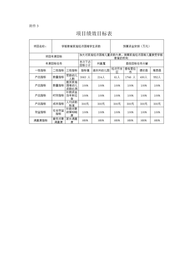 关于下达2021年支持学前教育发展（第三批）中央资金的通知 维财教（2021）151号8.jpeg