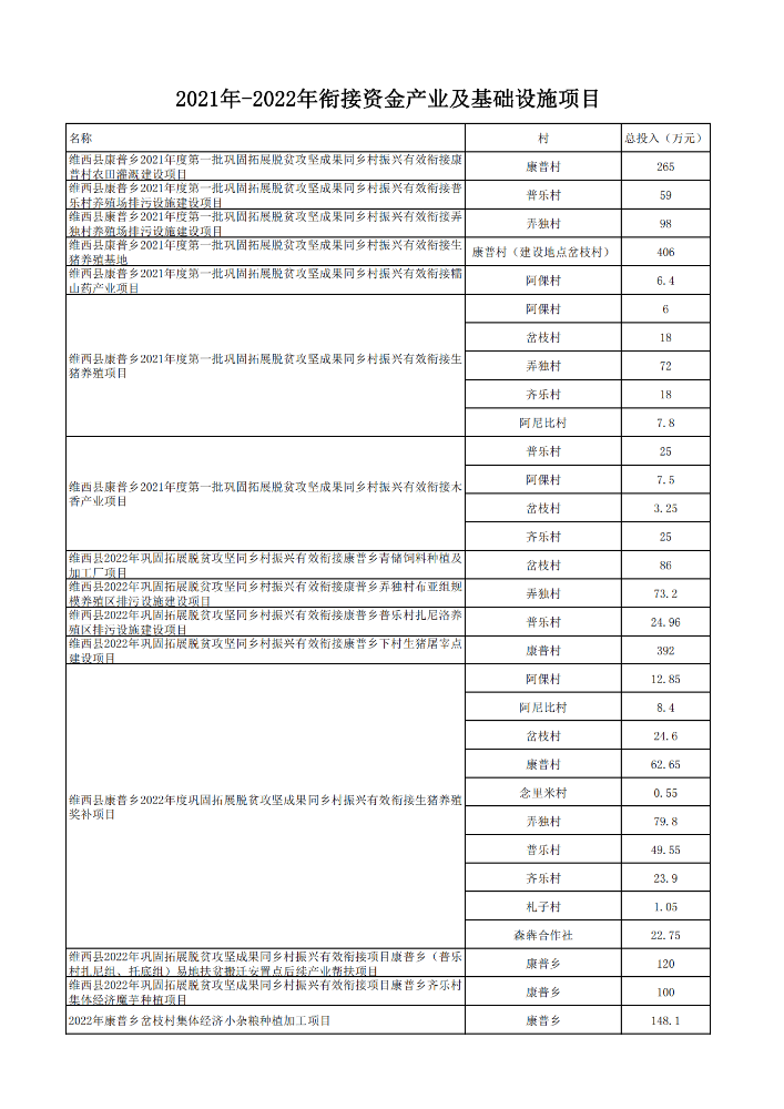 涉农项目_00.png