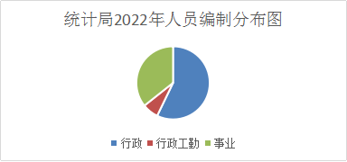 1696921381276095251.png 人员编制分布图.png