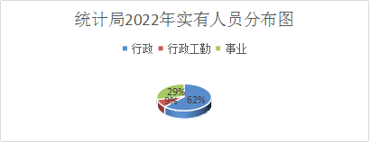 1696922706349020889.png 实有人员分布图.png