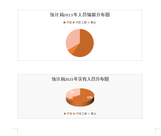 人员配置.png