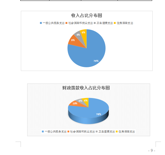 收入支出占比图.png