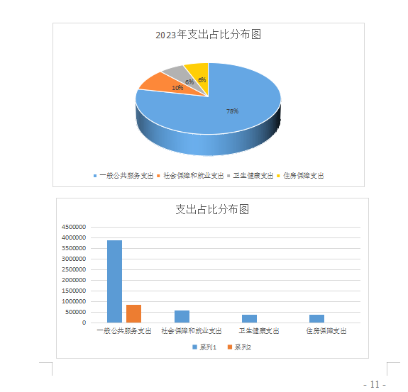支出占比图.png