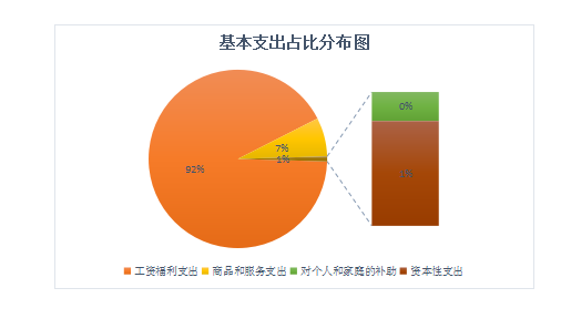 基本支出.png