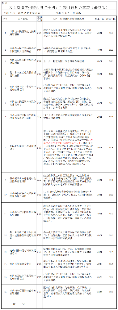 维西县卫生健康系统规划项目清单.png